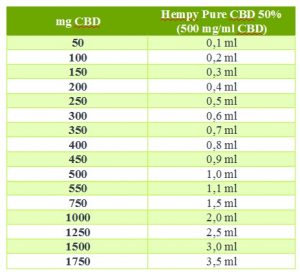 Hempy Pure 50% CBD resina olio farmacia farmagalenica