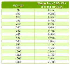 Hempy Pure 50% CBD resina olio farmacia farmagalenica