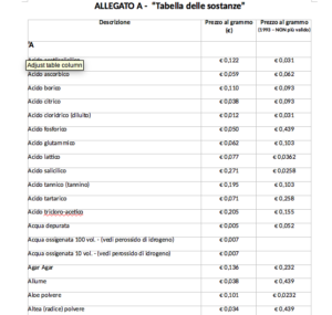 Tabella Nazionale dei Medicinali Sostanze Confronto