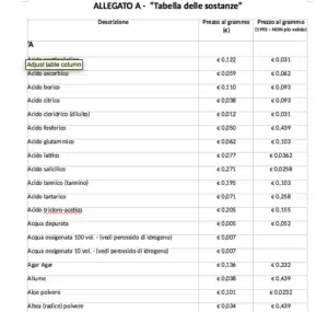 Tabella Nazionale dei Medicinali Sostanze Confronto