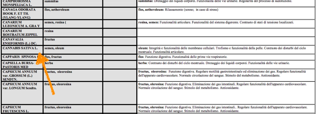 cannabis sativa canapa light legale ammessa farmacia